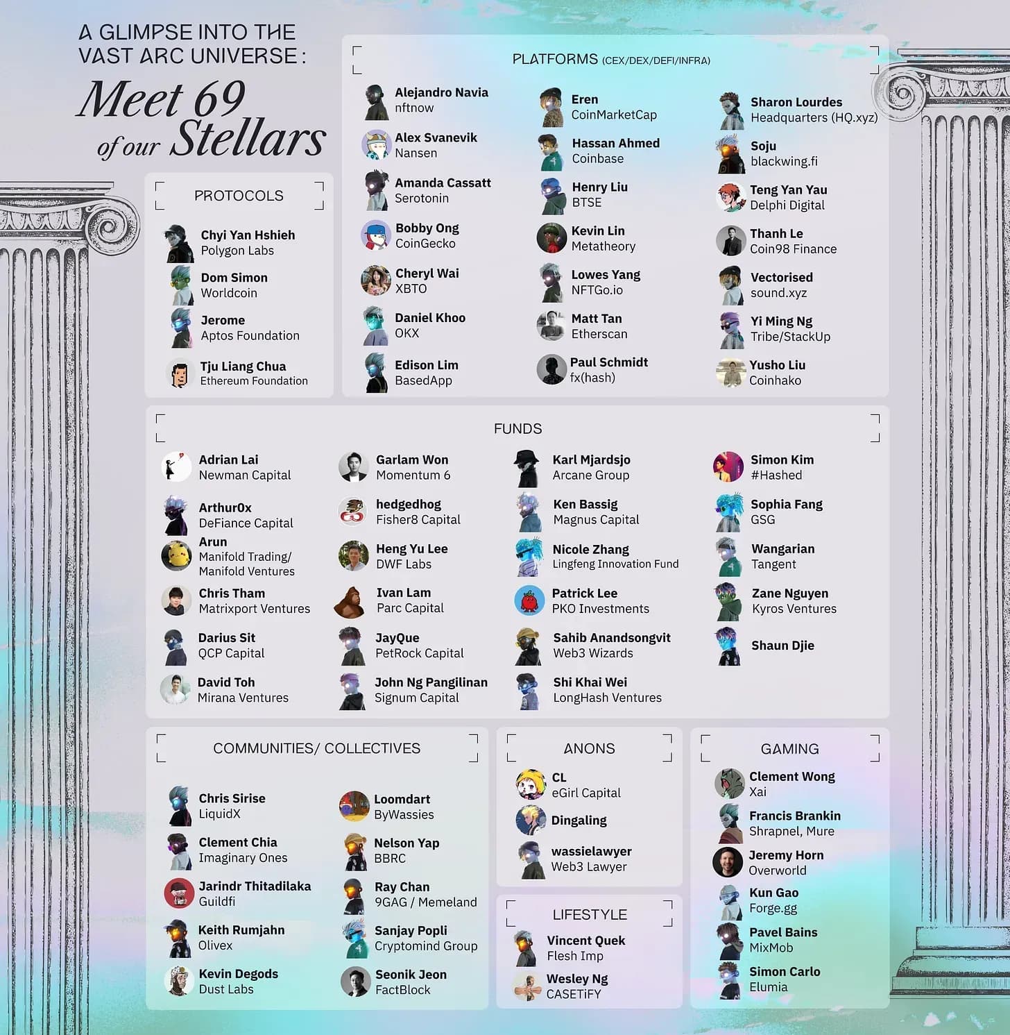 The Art of Building Web3 IP and communities - arc 69