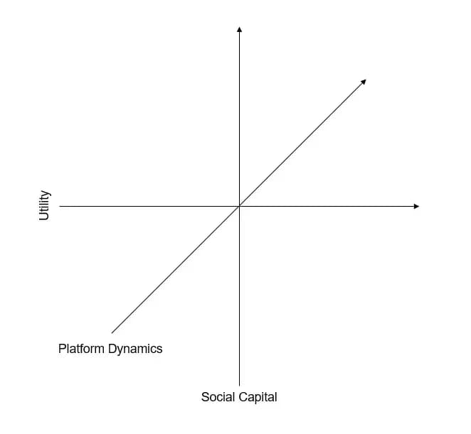 The Art of Building Web3 IP and communities - graph2